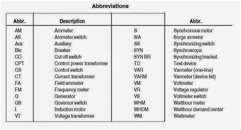 Electronic Schematic Abbreviations Abbreviations Electrical