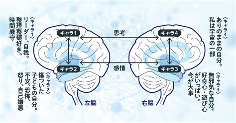 脳全体（ホール・ブレイン）を活かして思考のクセを変える――『whole Brain 心が軽くなる「脳」の動かし方』｜本がひらく