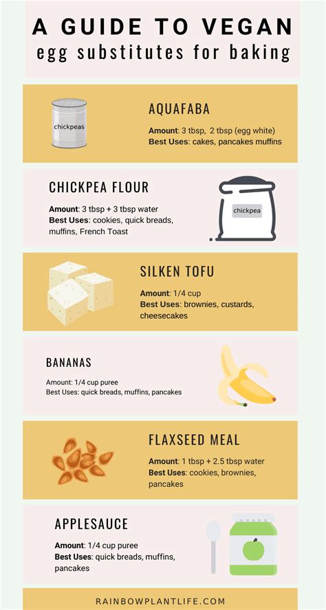 A Guide To Vegan Egg Substitutes In Baking Rainbow Plant Life