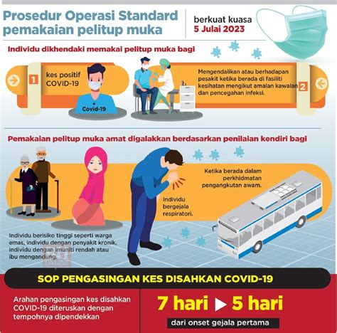 Pelitup Muka Tidak Wajib Dalam Pengangkutan Awam Hospital Mulai Rabu