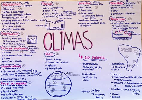 Resumo Mapa Mental Geografia Climas Geografia Estudar Geografia Hot