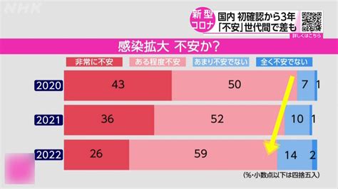 新冠疫情滿3年 日本擬降級新冠肺炎至5級 ｜ 公視新聞網 Pnn