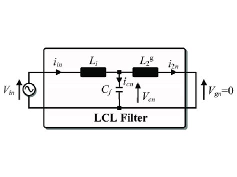 Magnetic Integration Design Of Three Phase LCL Filter Grid Tie Inverter