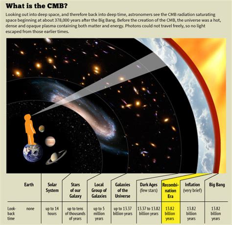 A Hitchhiker S Guide To Space Plasma Physics Cosmic Microwave