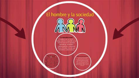 El papel de la sociedad en el desarrollo humano by Ariana Flk on Prezi