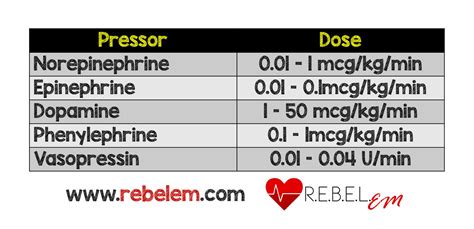 Pin By Mario Lugo On Er Norepinephrine Epinephrine Dopamine