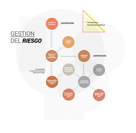 Descripci N Del Sistema De Riesgos Memoria Anual Supermercados Dia