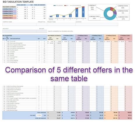 contractor bid comparison template excel google sheets etsy