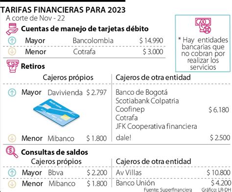 CUENTAS DE AHORROS EXPLICACIÓN DE SU RENTABILIDAD Financial lab