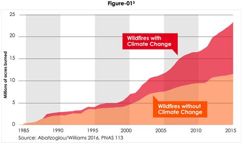 Wildfires California In Early Effects On Economy Raf Hermine