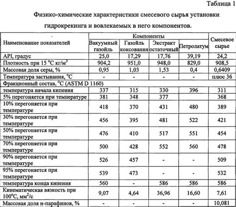 Плотность машинного масла
