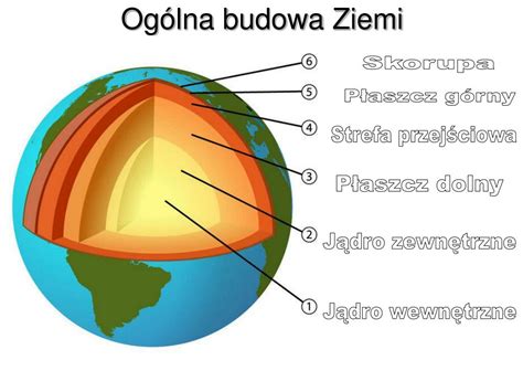 PPT BUDOWA WNĘTRZA ZIEMI PowerPoint Presentation free download ID