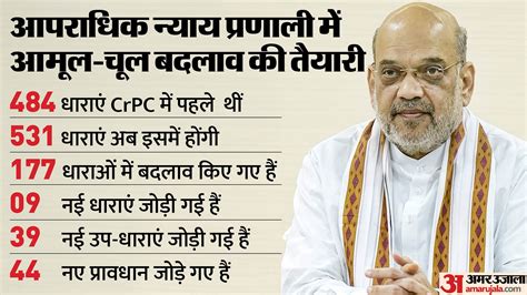 Home Minister Amit Shah On Criminal Code Bills Said Older Criminal Laws Symbol Of Colonialism