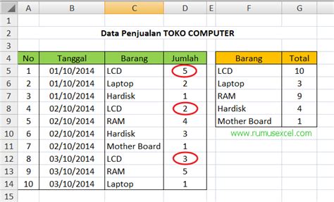 Cara Menggunakan Fungsi Sumif Dan Sumifs Rumus Excel