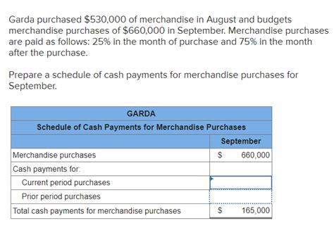 Solved Garda Purchased 530 000 Of Merchandise In August Chegg