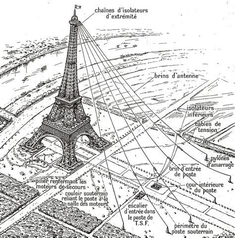 La Tour Eiffel Et Le Temps Société Astronomique De France