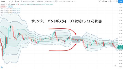 ボリンジャーバンドとは？見方や使い方、設定方法などについて紹介 Oanda Fxcfd Lab Education（オアンダ ラボ）