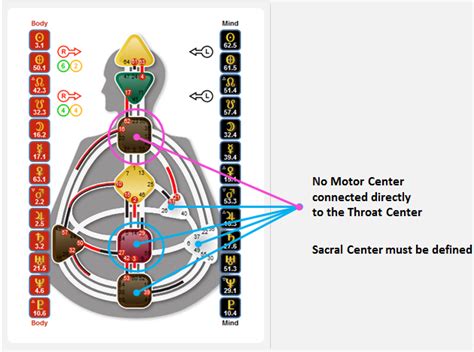 Human-Design-Generator : Genetic Matrix – Human Design and Astro HD ...