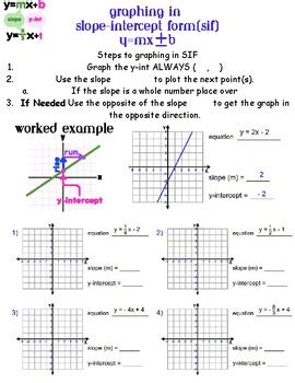 Graphing Slope Int Form One Pager By Victoria Malone TPT