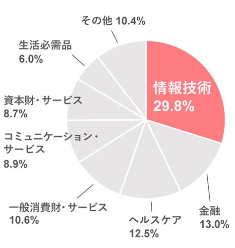 米国株式とは？「sandp500」、「nyダウ」、「nasdaq総合」の比較 資産運用ステップアップ編 お金を育てる研究所