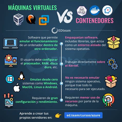 M Quinas Virtuales Vs Contenedores Edteam