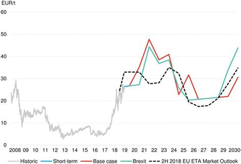 H Eu Ets Market Outlook Bloombergnef