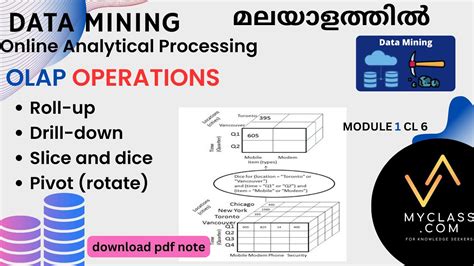 Dm Cl Olap Operations Roll Up Drill Down Slice Dice Pivot