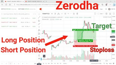 How To Create Short Position Long Position In Zerodha Demat Account