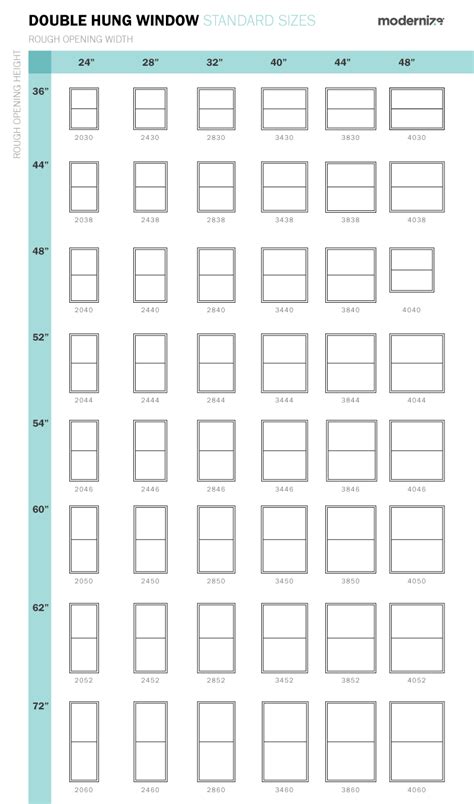 What Are Standard Window Sizes Window Size Charts Modernize