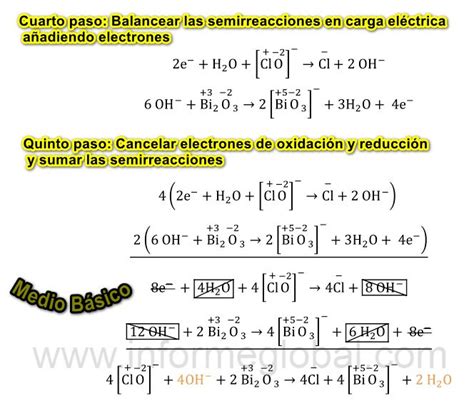 Balanceo M Todo Redox Pasos Ejemplos Y Sus Casos Nomenclatura