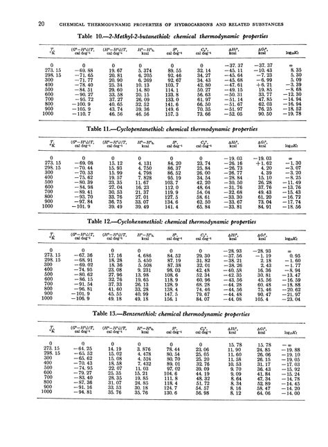 Gas Thermodynamic Tables