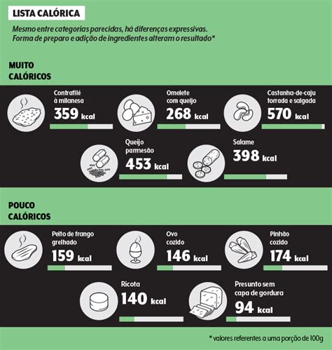 Como São Calculadas As Calorias De Um Alimento Veja Saúde Denis