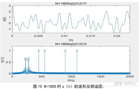 IIR数字滤波器设计数字信号处理 知乎