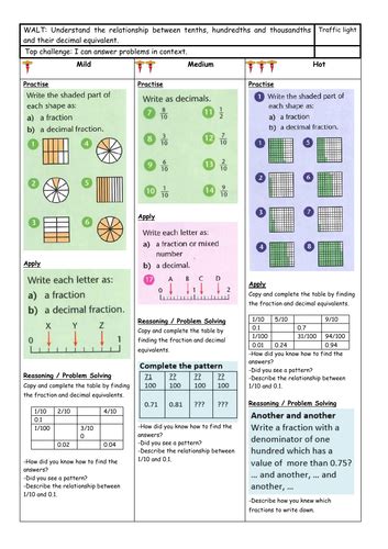 Year 5 Maths Fractions Teaching Resources