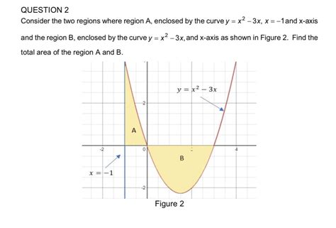 Answered Question 2 Consider The Two Regions Bartleby