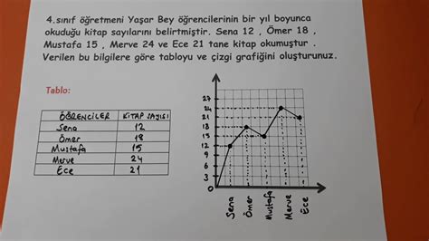 S N F Veri Toplama Ve Grafikler S Tun Grafi I Ekil Grafi I Izgi