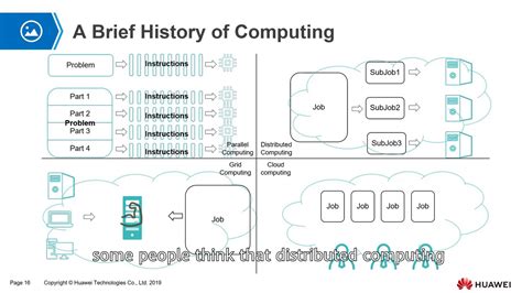 Origin And Development Of Cloud Computing Evolution Of Cloud