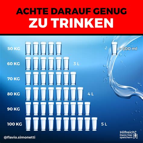 Wieviel Muss Ich Trinken Muskelaufbau Fettabbau Wie Viel Wasser