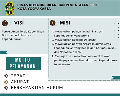 Dinas Kependudukan Dan Pencatatan Sipil Kota Yogyakarta