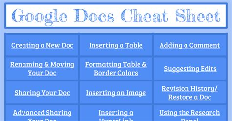 Google Docs Cheat Sheet Google Slides