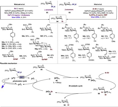 Recent Advances In Transition Metal Catalyzed Glycosyl Cross Coupling Reactions Chem Catalysis