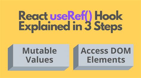 React Useref Hook Explained In Steps