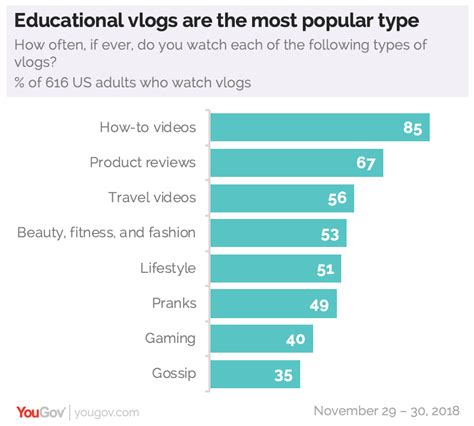 Blog Vs Vlog What You Should Pick In Ultimate Guide