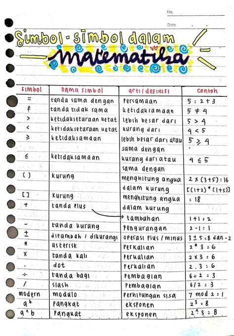 Mod Dalam Matematika - Homecare24