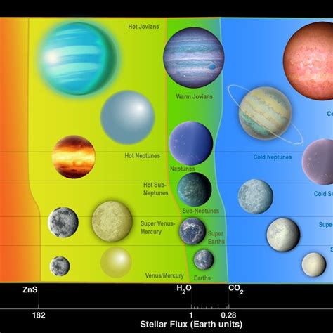 Pdf Characterizing Exoplanet Habitability