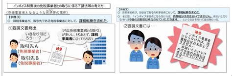 免税事業者への登録確認と取引条件の対応 インボイス制度の「運用上の課題・留意事項」 ファーストアカウンティング