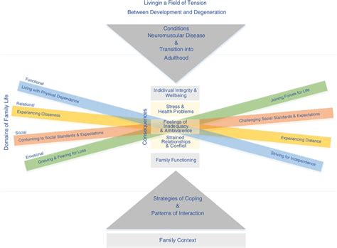 Interpretive Theory Living In A Field Of Tension Between Development