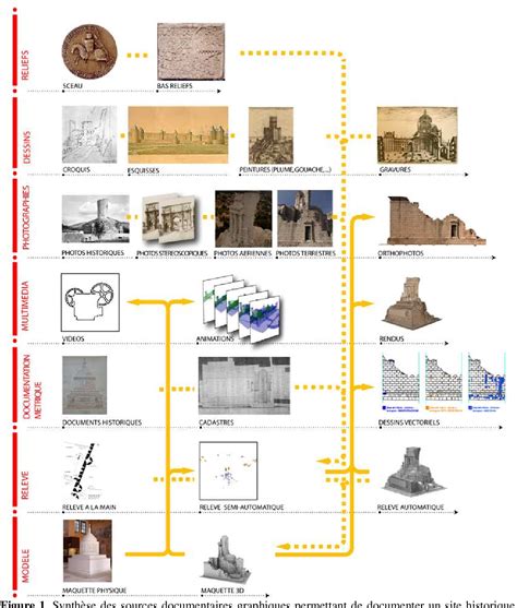 Maquettes Num Riques Spatio Temporelles D Difices Patrimoniaux