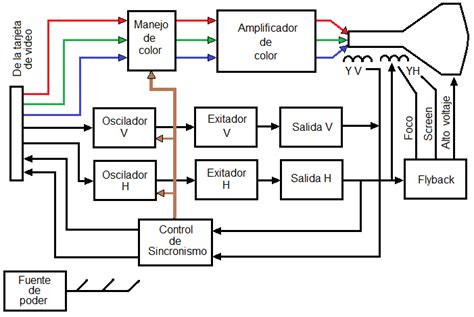 Diagrama De Bloques De Circuitos Electricos What Is Block Di