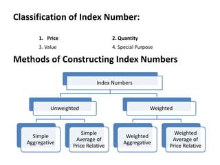 Index Number PPT